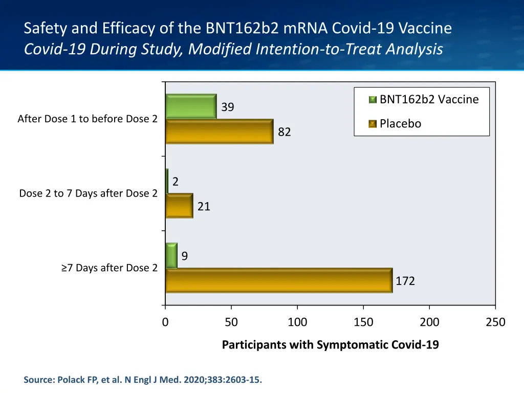 safety and efficacy of the bnt162b2 mrna covid 12