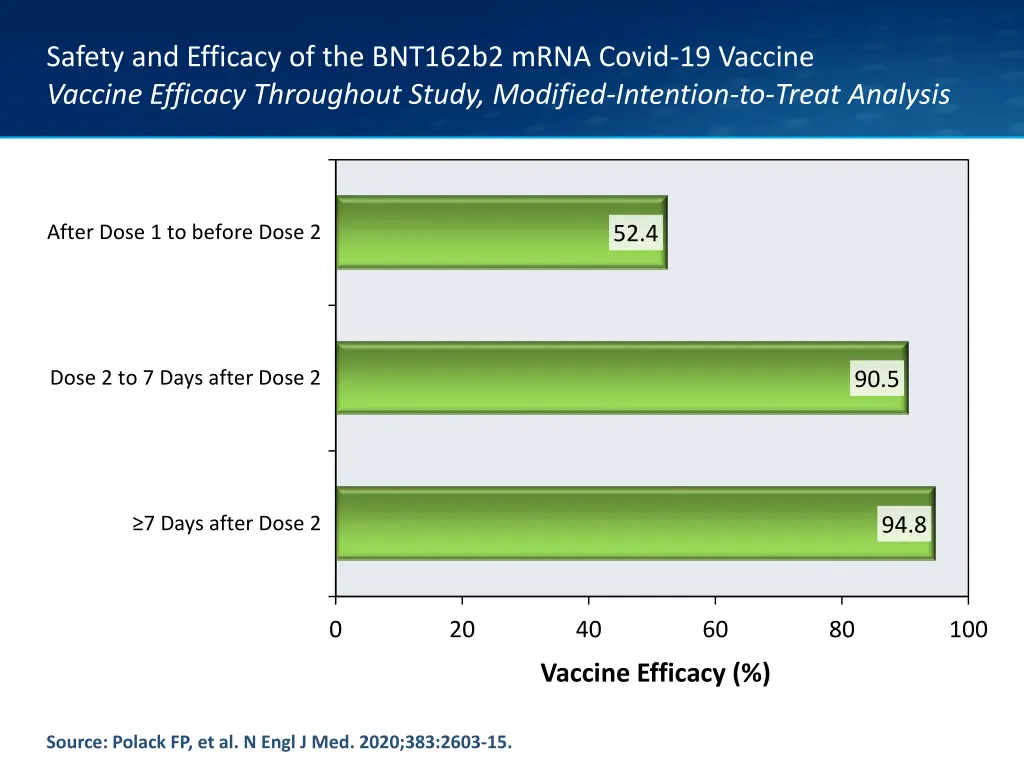 safety and efficacy of the bnt162b2 mrna covid 13