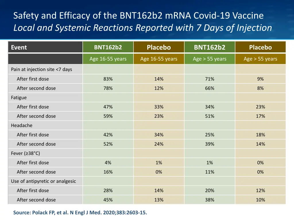 safety and efficacy of the bnt162b2 mrna covid 14