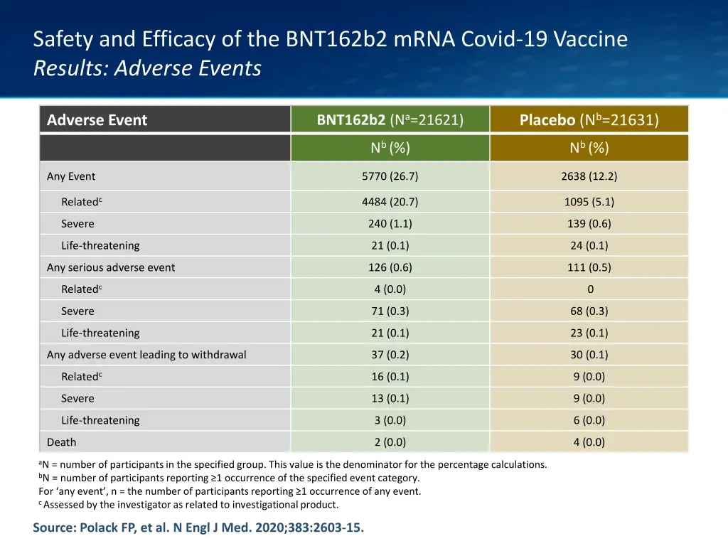 safety and efficacy of the bnt162b2 mrna covid 15