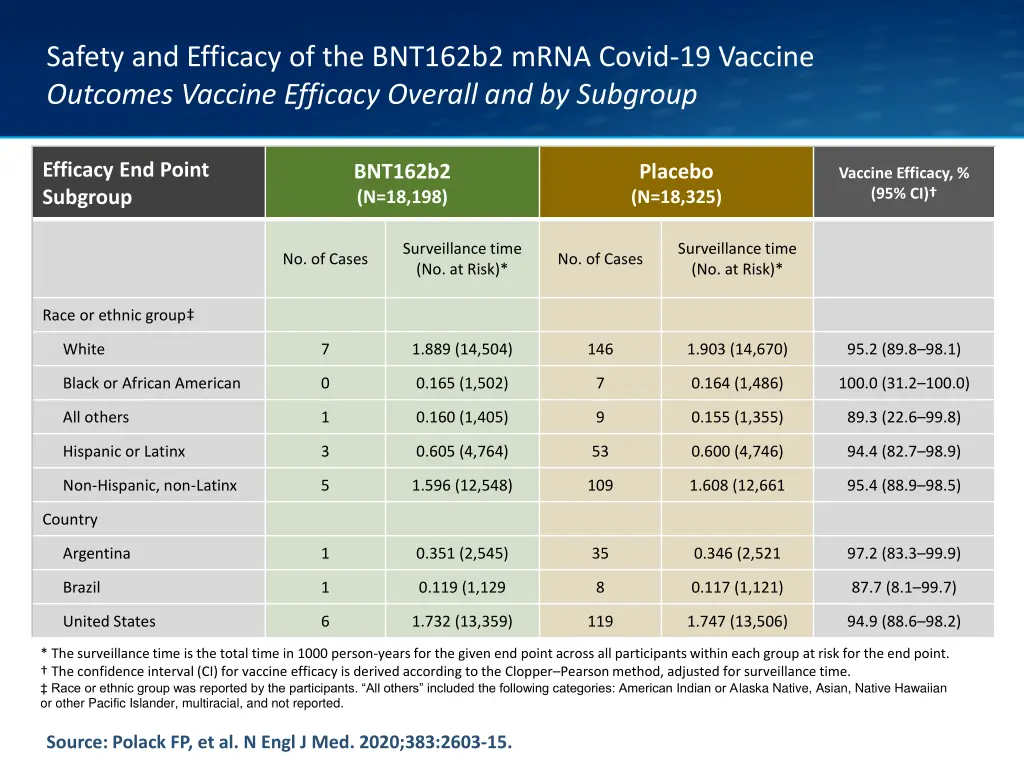 safety and efficacy of the bnt162b2 mrna covid 16