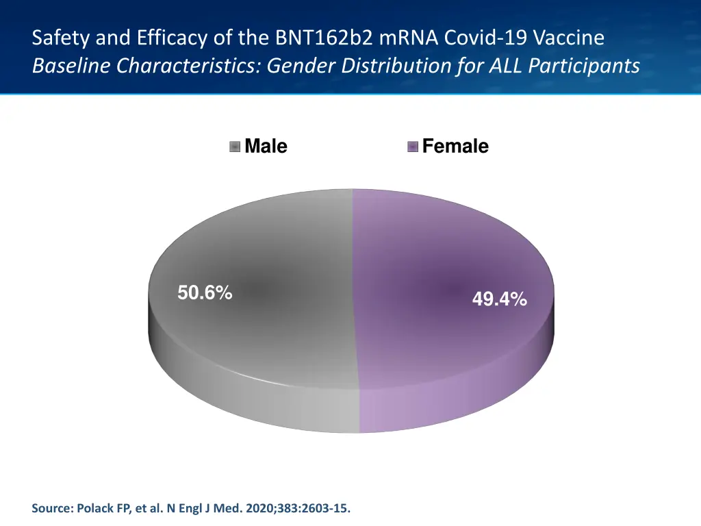 safety and efficacy of the bnt162b2 mrna covid 3