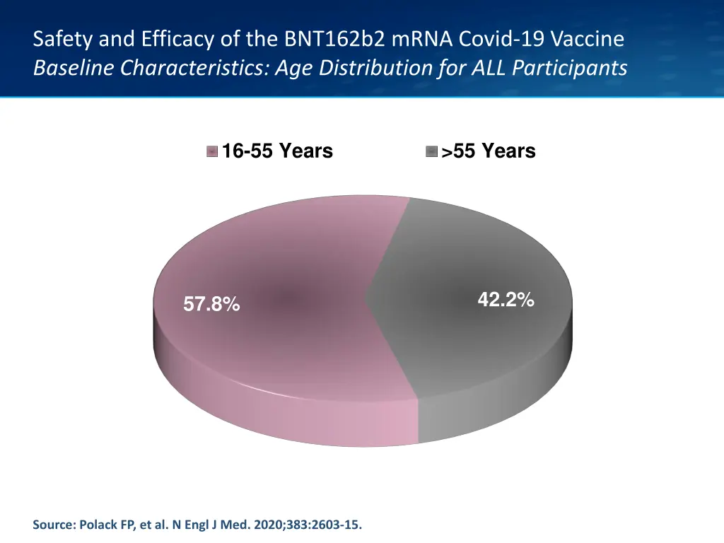 safety and efficacy of the bnt162b2 mrna covid 4