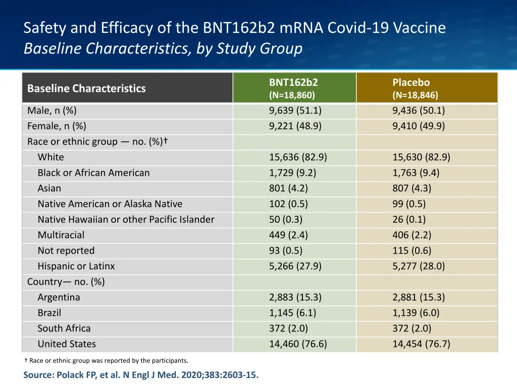 safety and efficacy of the bnt162b2 mrna covid 5