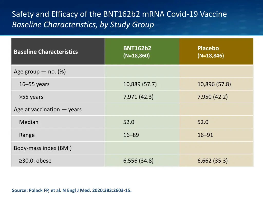 safety and efficacy of the bnt162b2 mrna covid 6