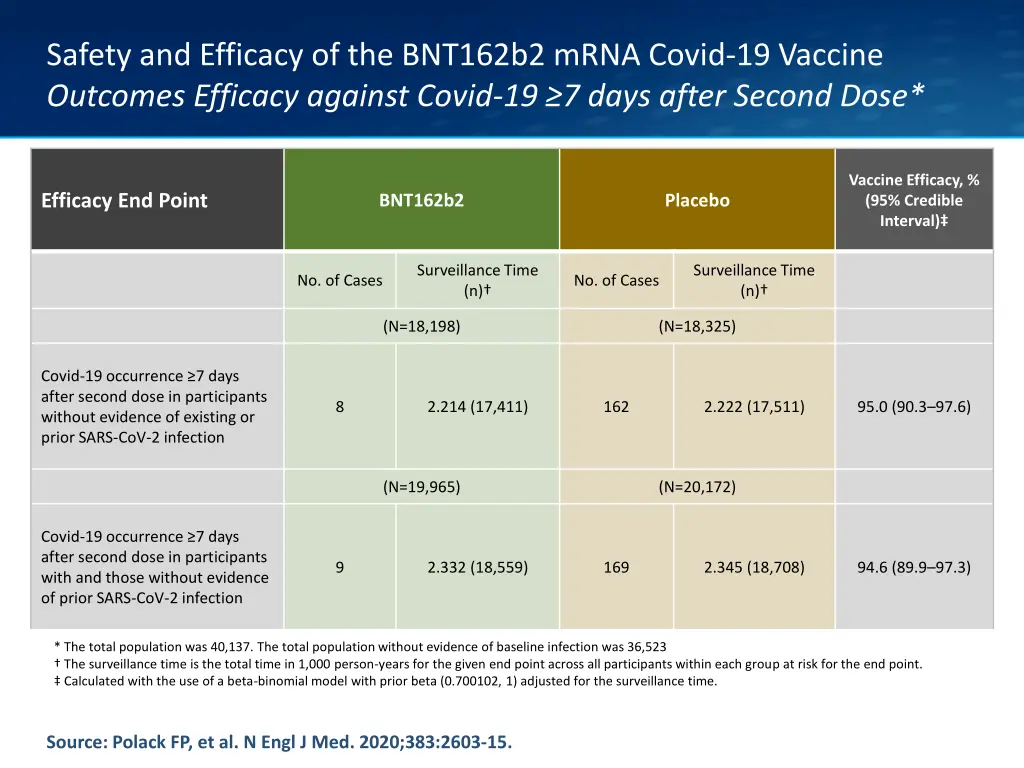 safety and efficacy of the bnt162b2 mrna covid 7