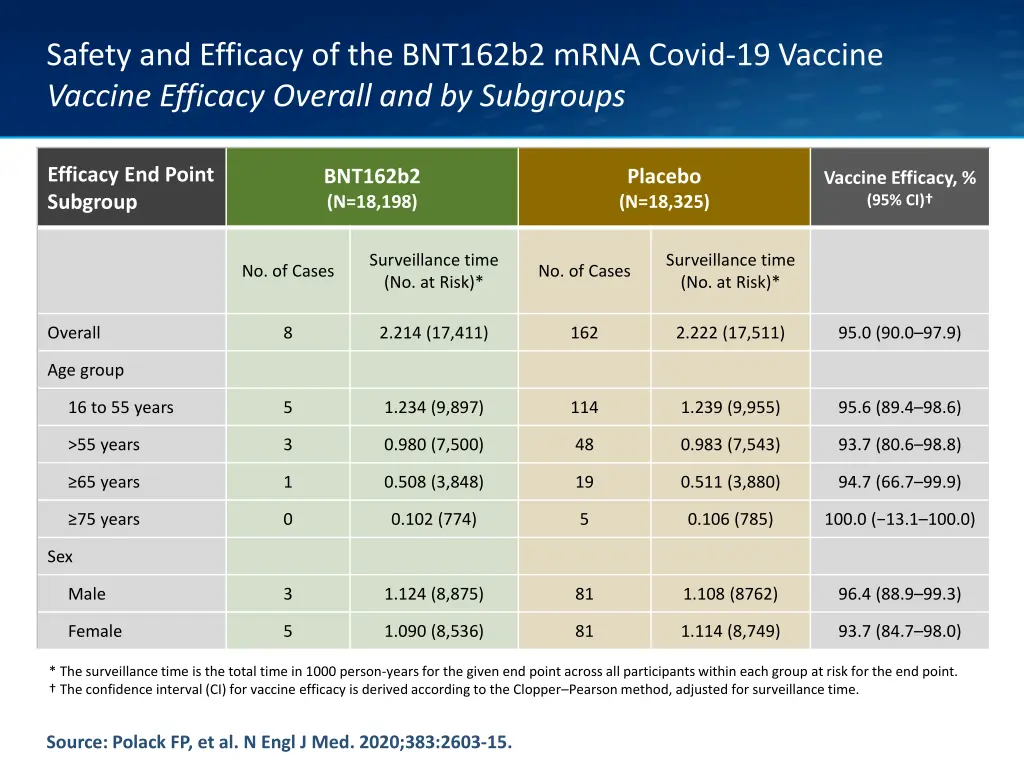 safety and efficacy of the bnt162b2 mrna covid 8