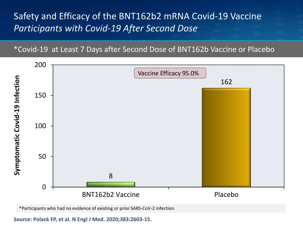 safety and efficacy of the bnt162b2 mrna covid 9