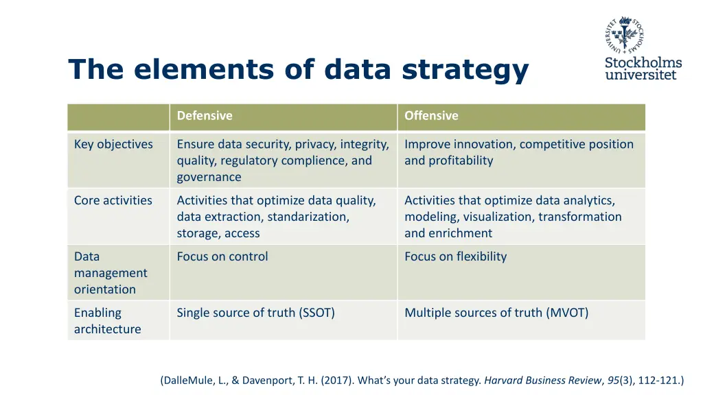 the elements of data strategy