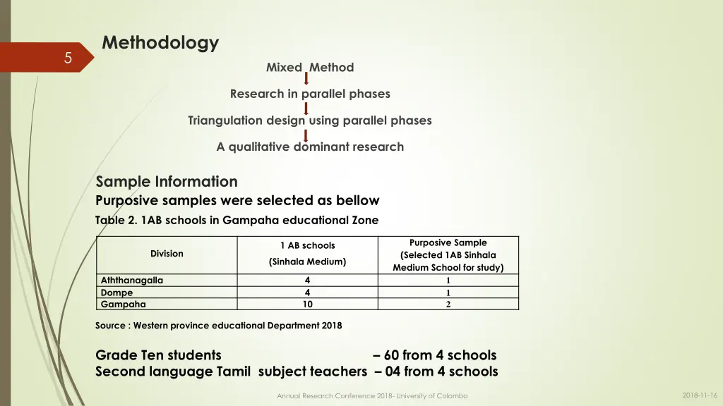 methodology