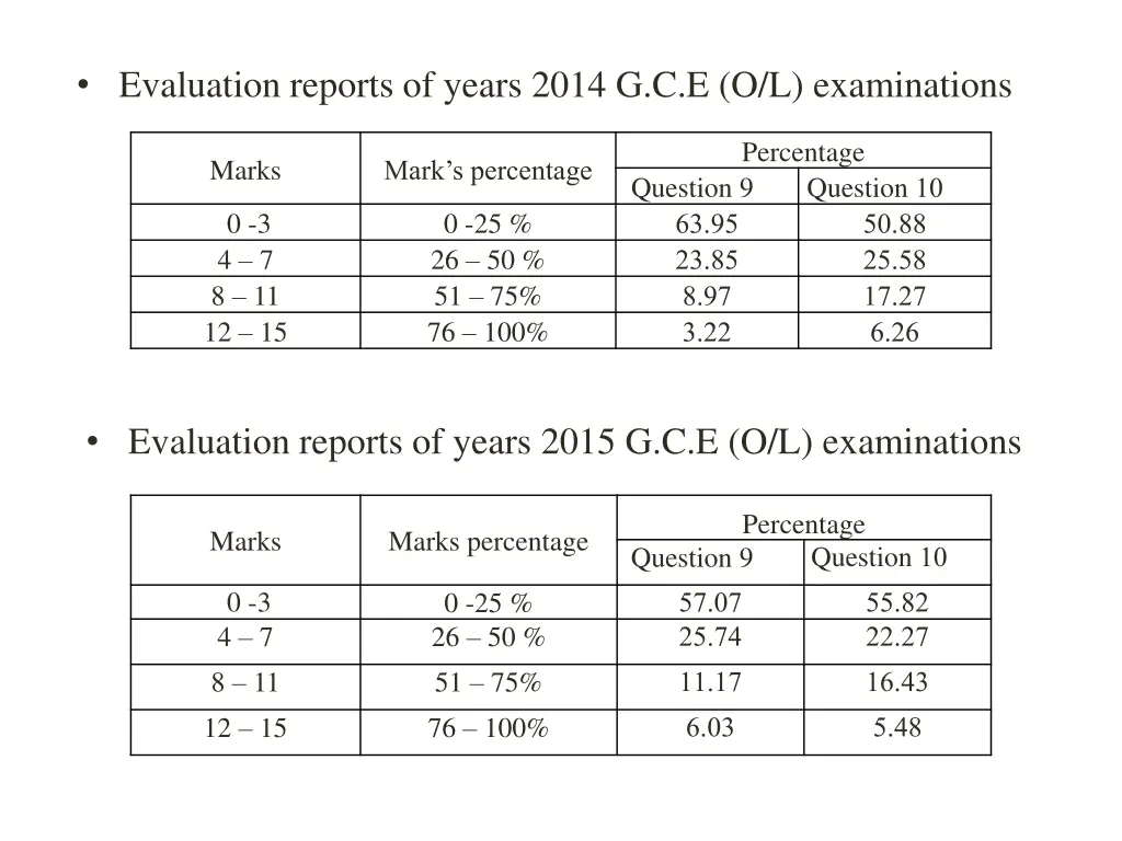 evaluation reports of years 2014