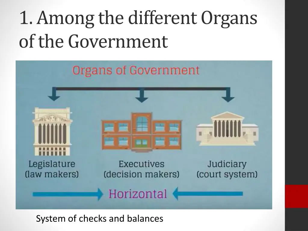 1 among the different organs of the government