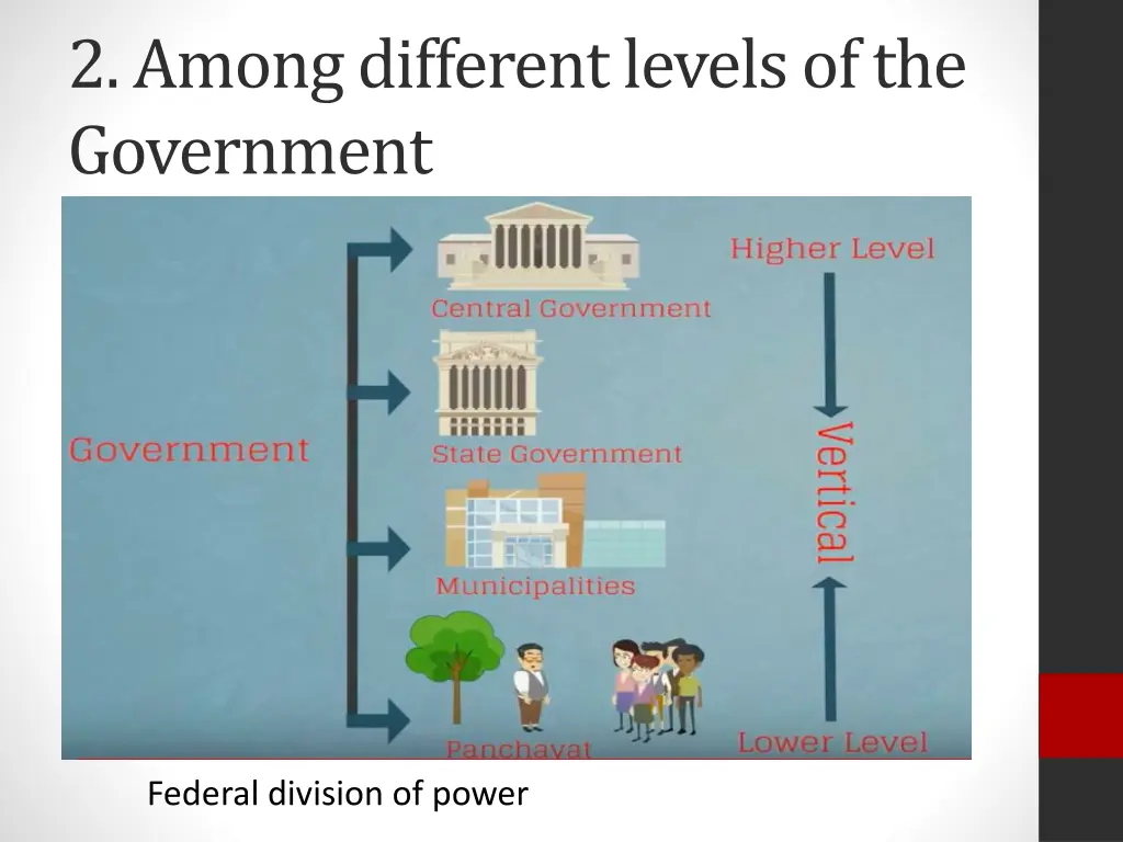 2 among different levels of the government