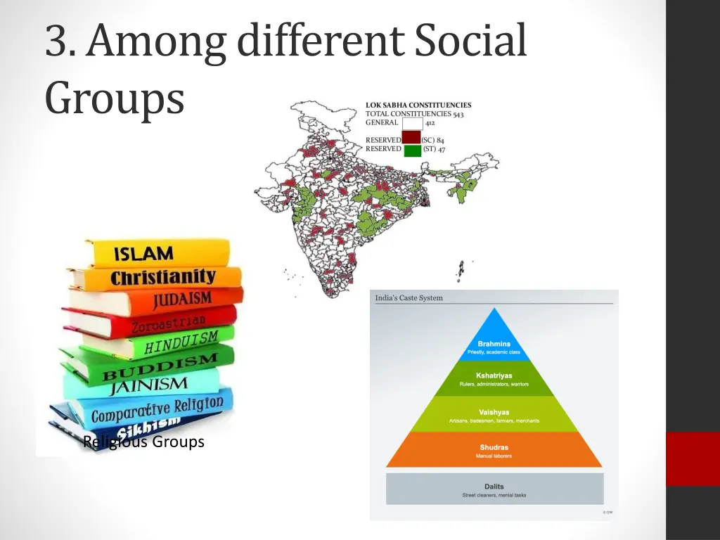 3 among different social groups