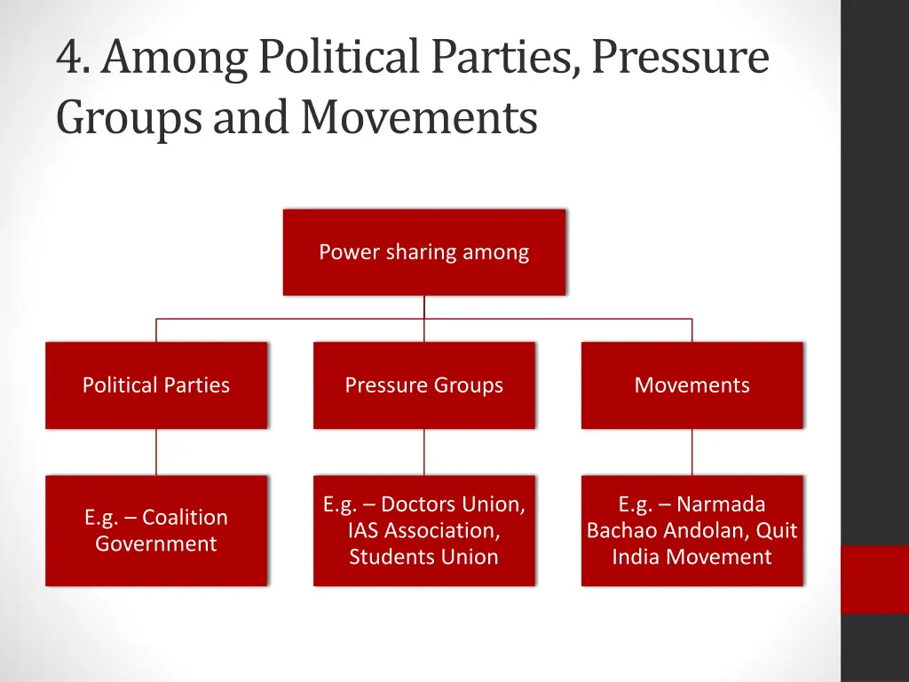 4 among political parties pressure groups