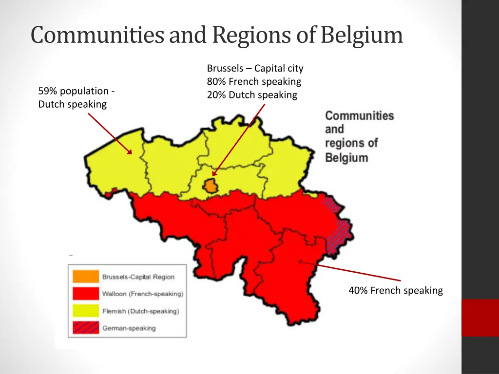 communities and regions of belgium