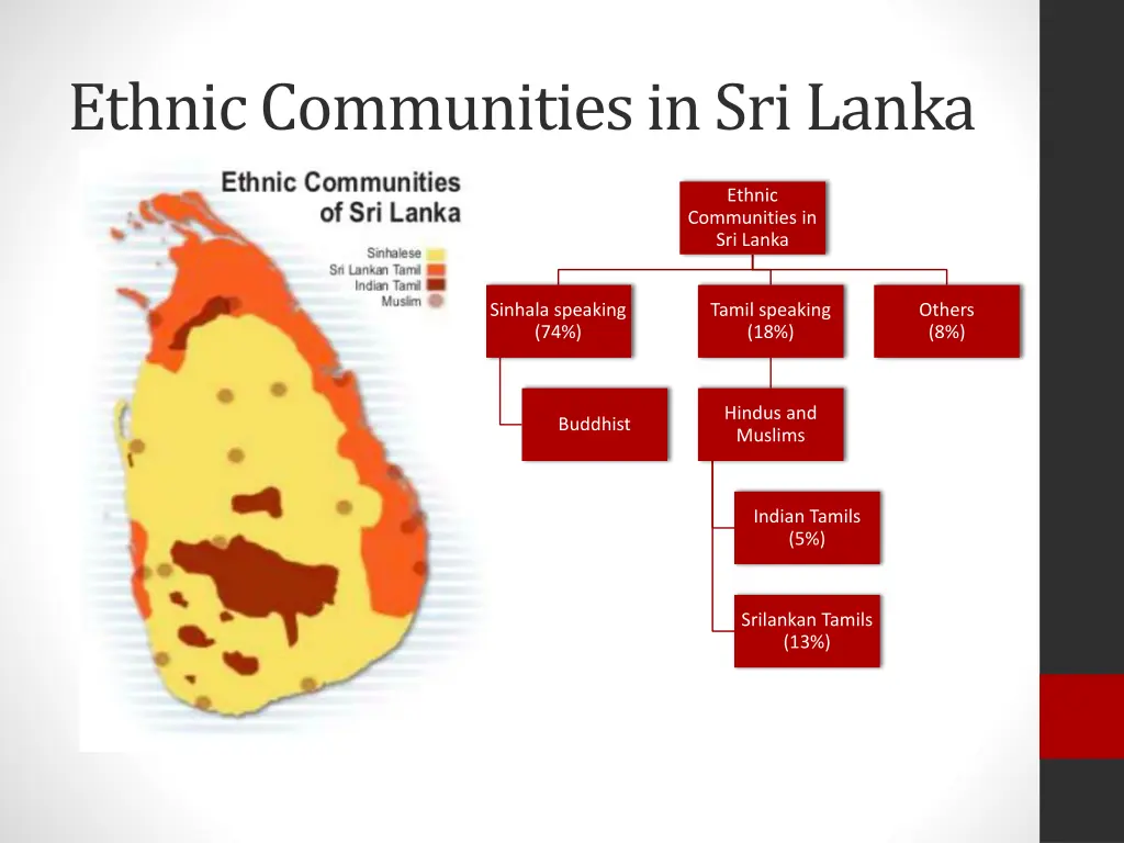 ethnic communities in sri lanka