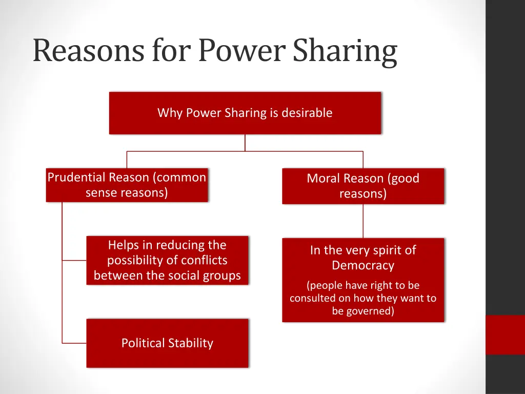 reasons for power sharing