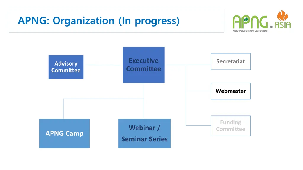 apng organization in progress