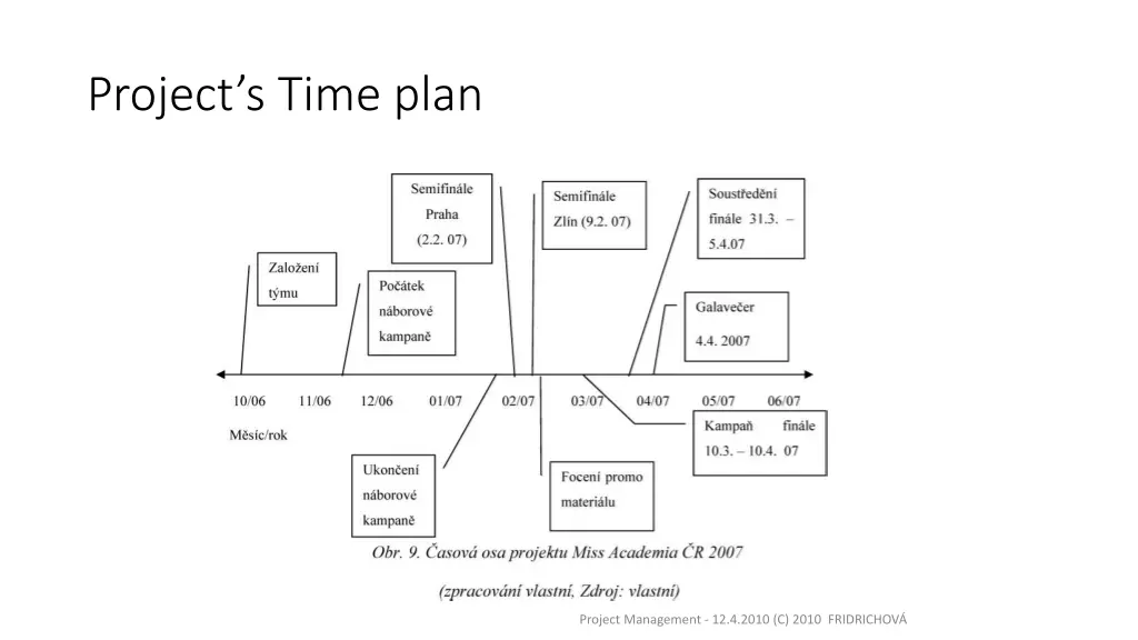 project s time plan