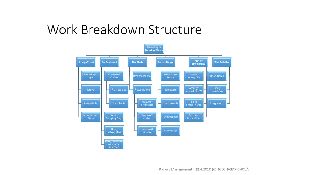 work breakdown structure 1