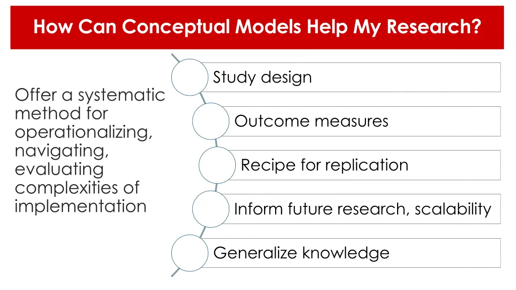 how can conceptual models help my research