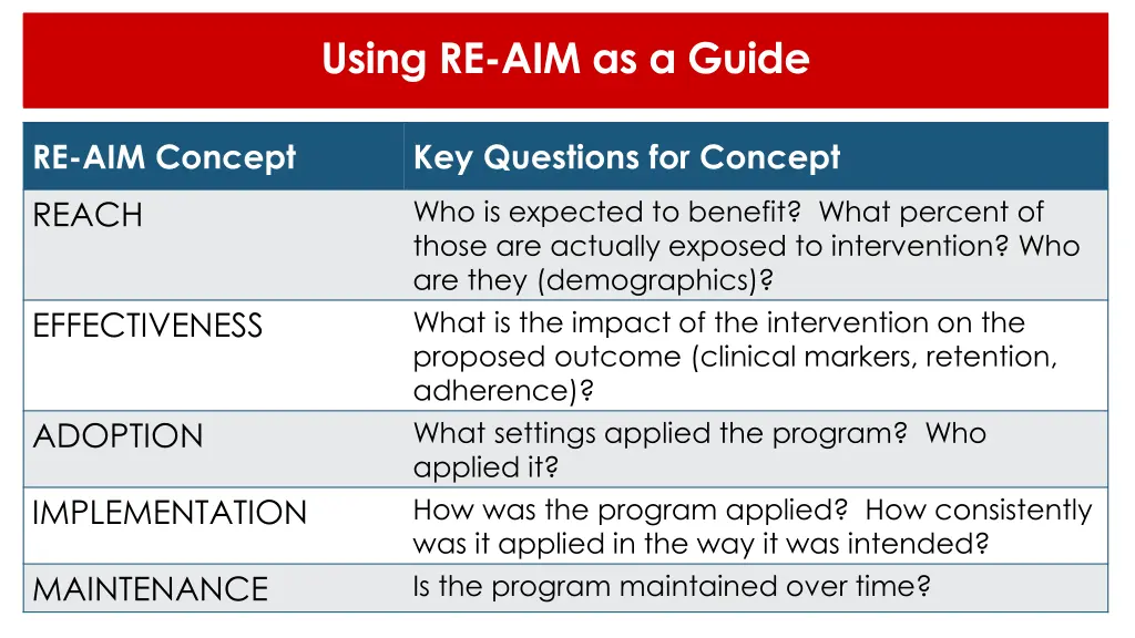 using re aim as a guide