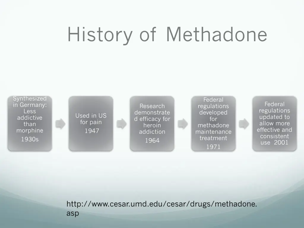 history of methadone