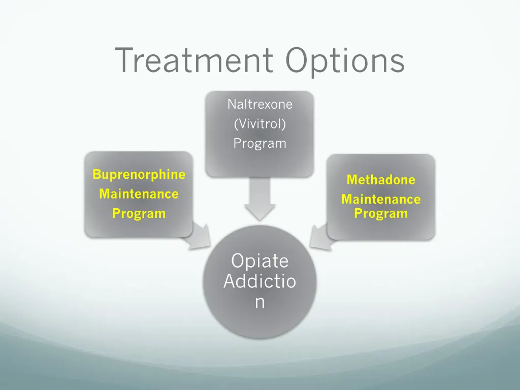 treatment options 1