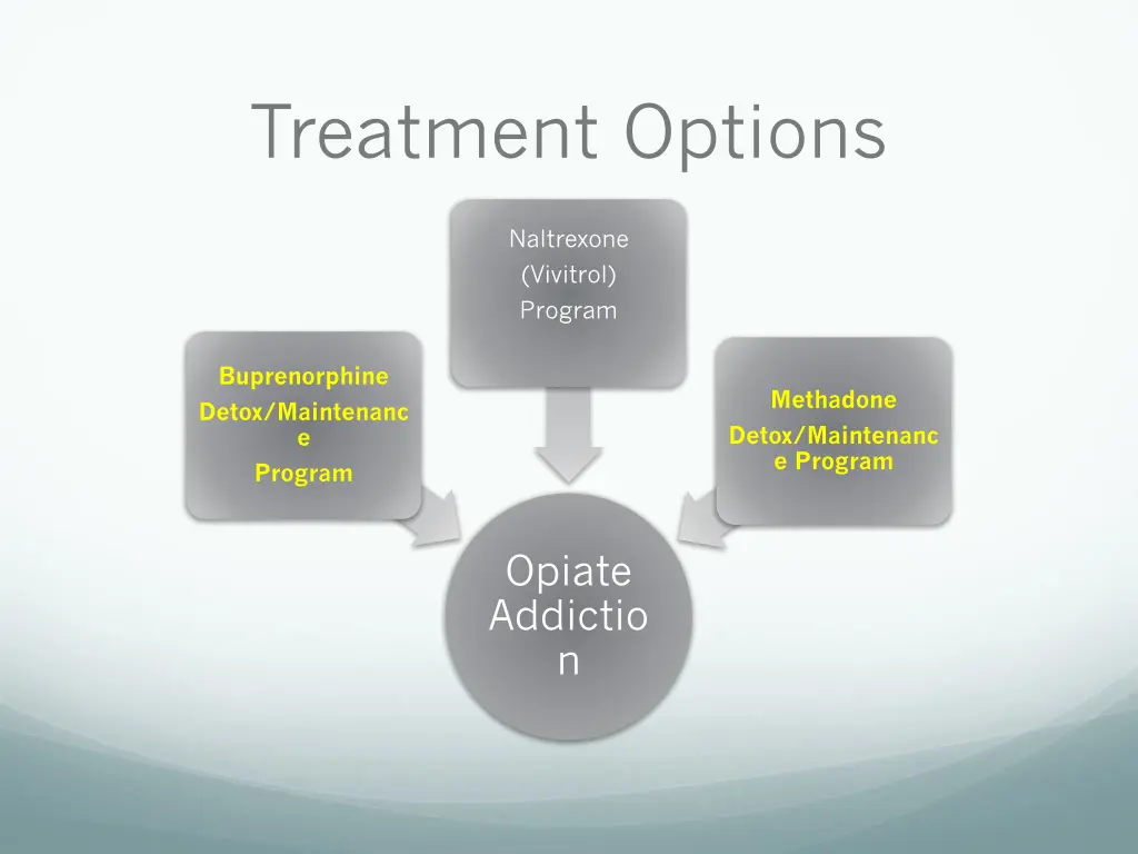 treatment options