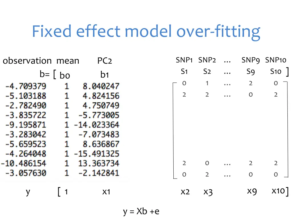 fixed effect model over fitting