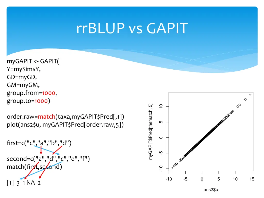 rrblup vs gapit