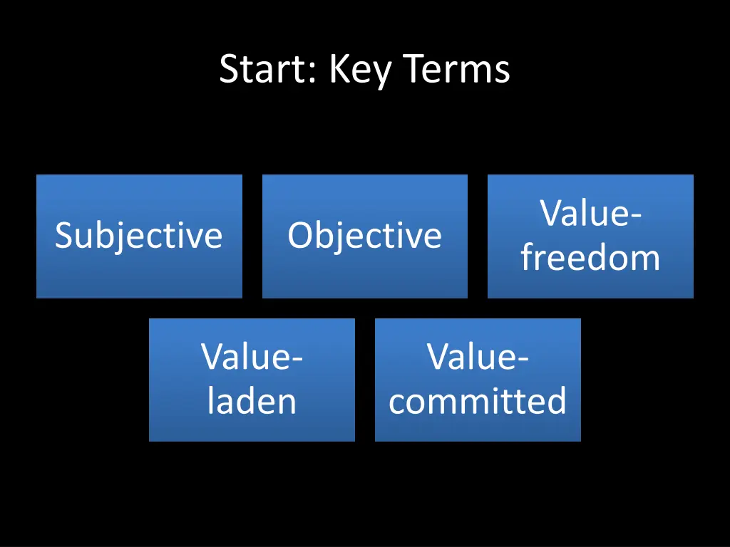 start key terms