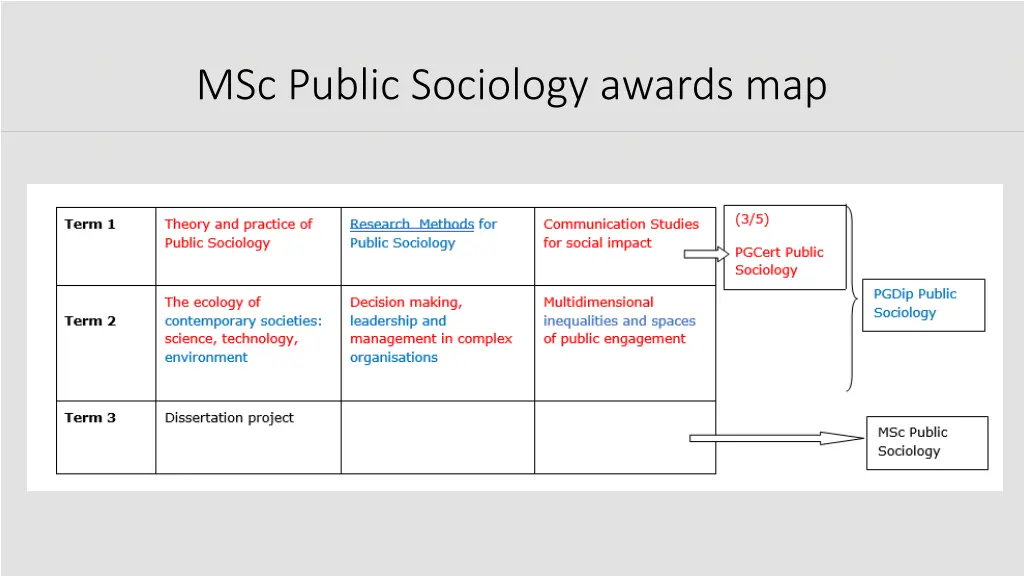 msc public sociology awards map