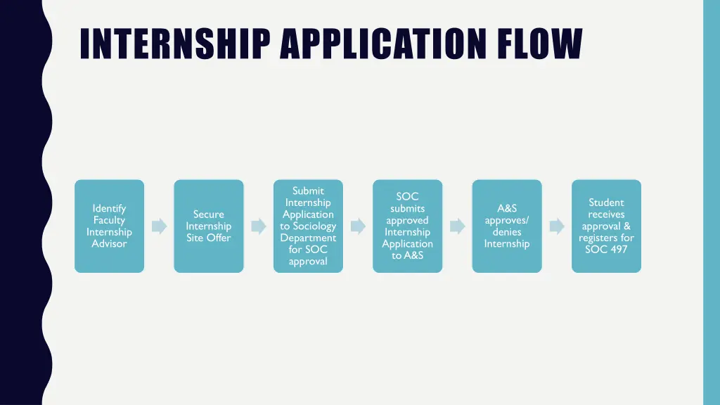 internship application flow