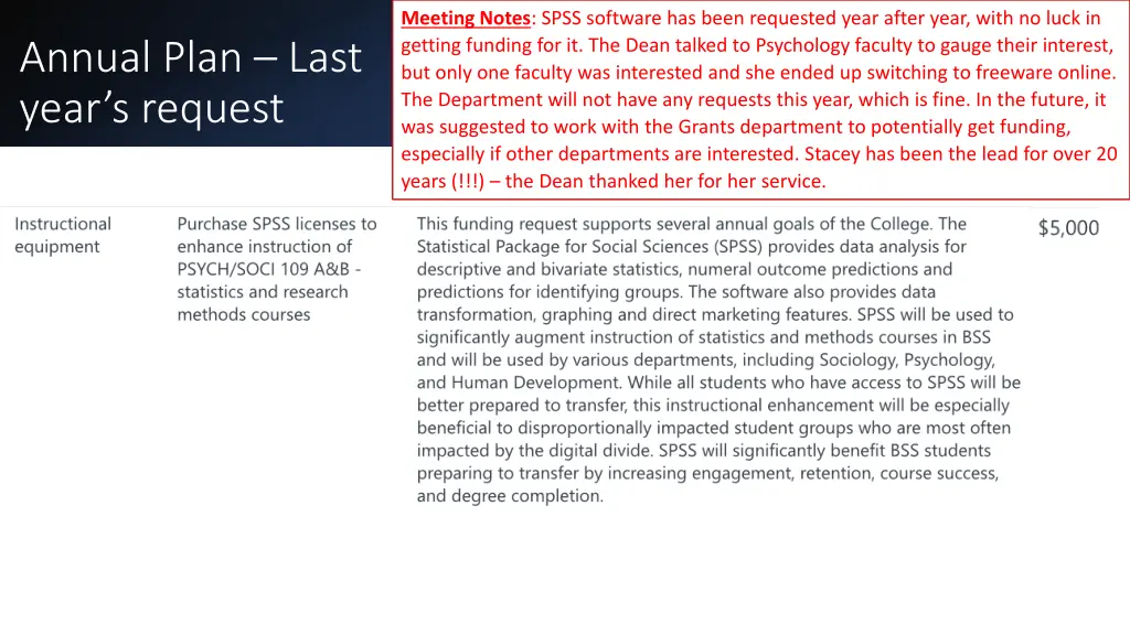 meeting notes spss software has been requested