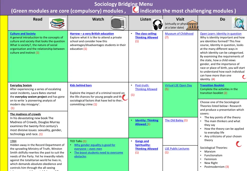 sociology bridging menu 1