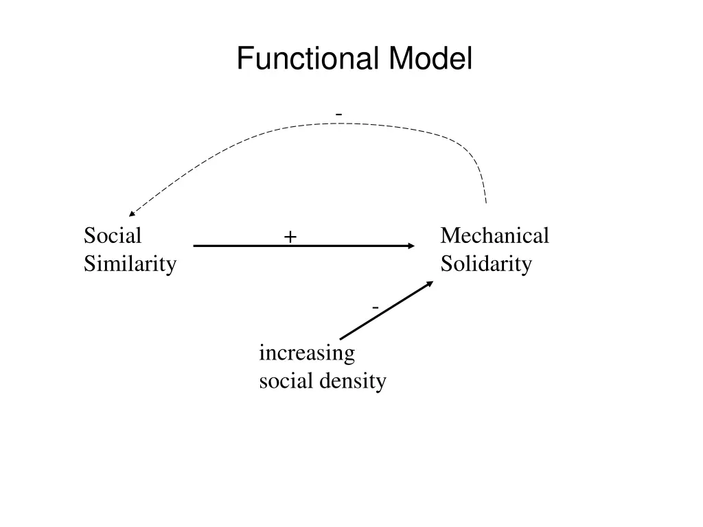 functional model