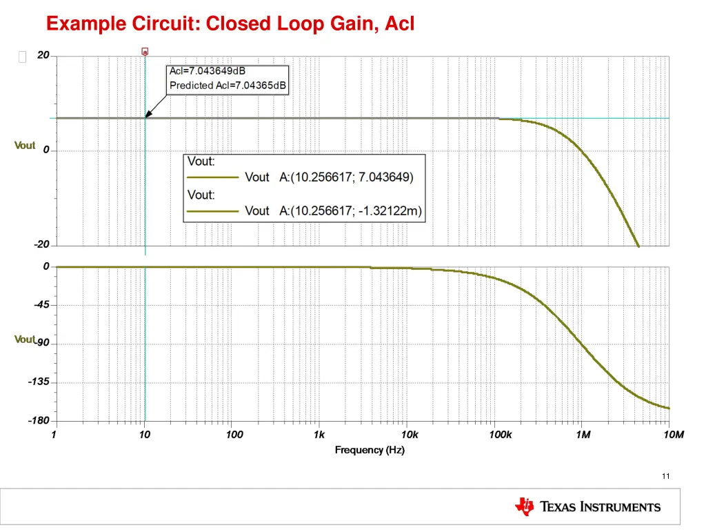 example circuit closed loop gain acl 1