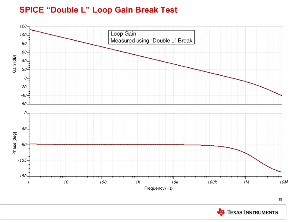 spice double l loop gain break test 1