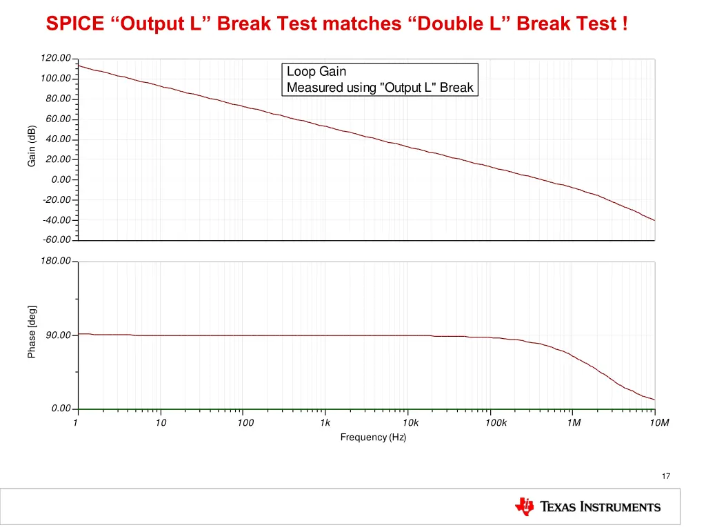 spice output l break test matches double l break