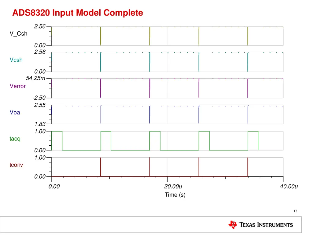 ads8320 input model complete