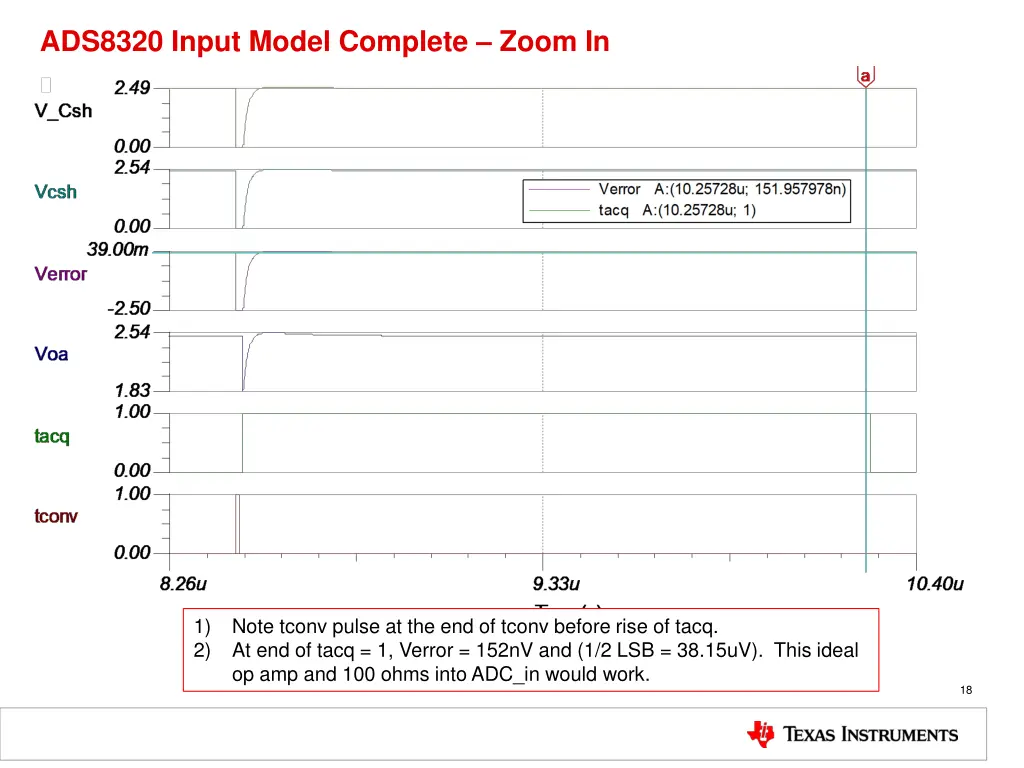 ads8320 input model complete zoom in