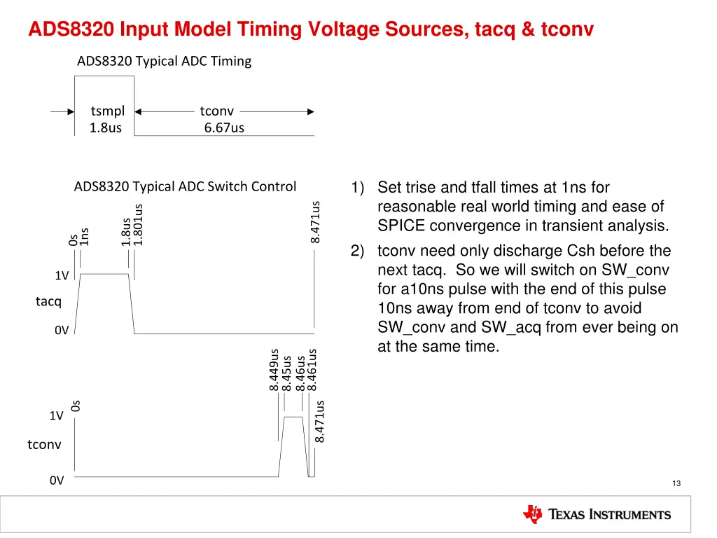 ads8320 input model timing voltage sources tacq