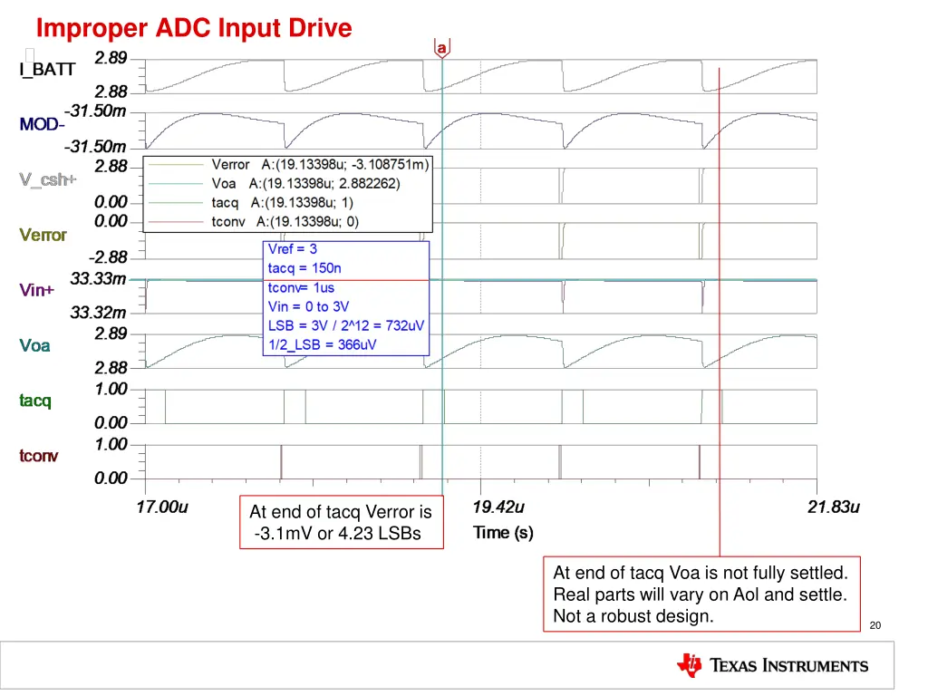 improper adc input drive