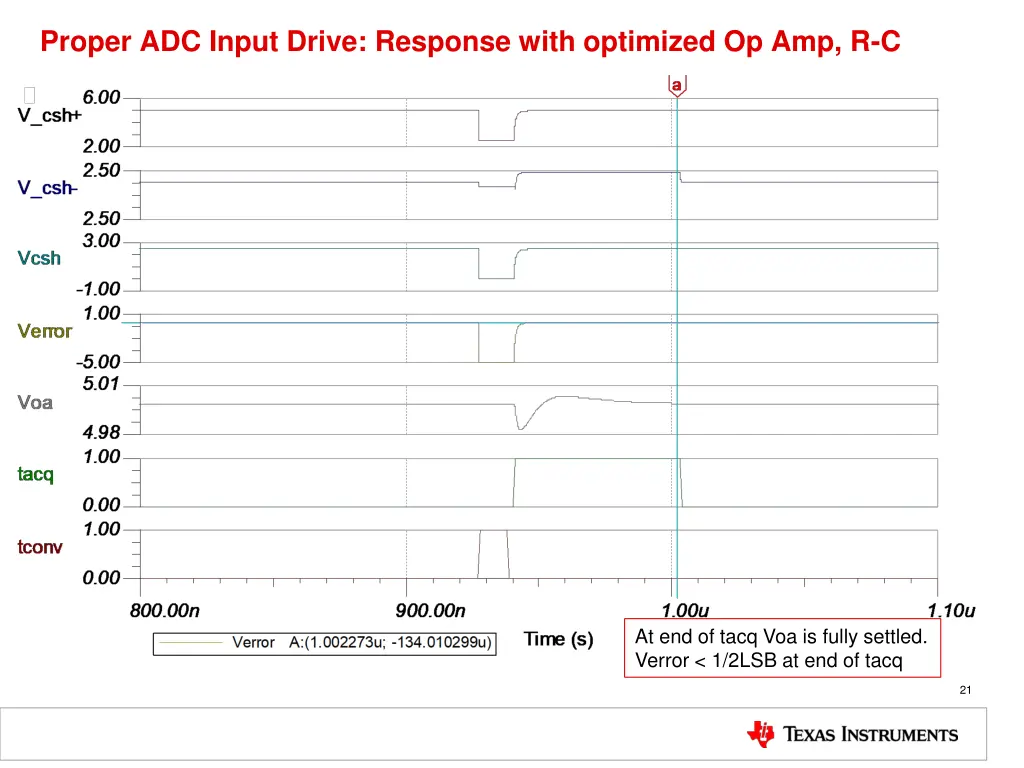 proper adc input drive response with optimized