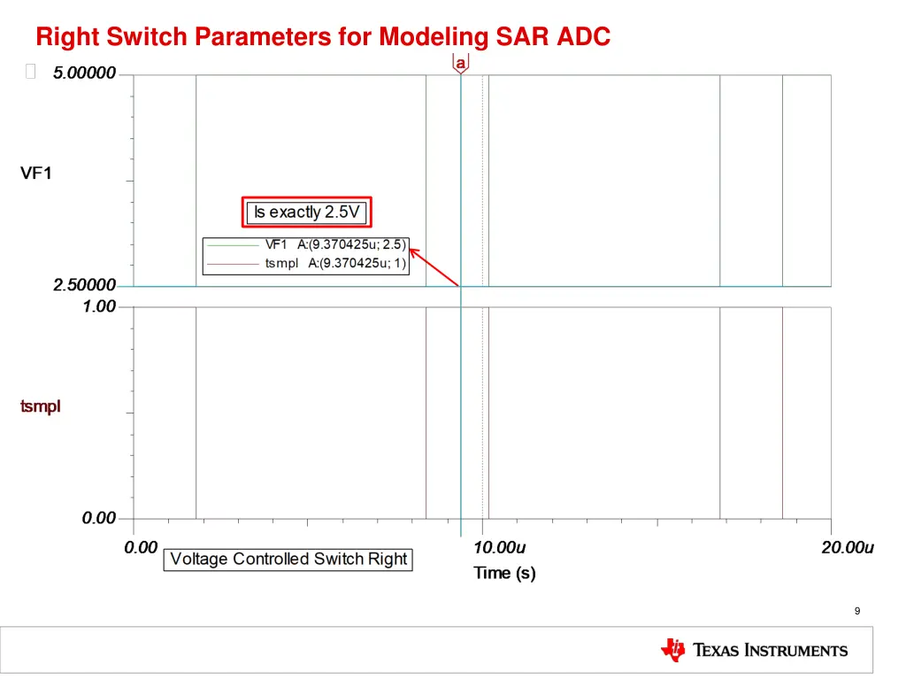 right switch parameters for modeling sar adc 1