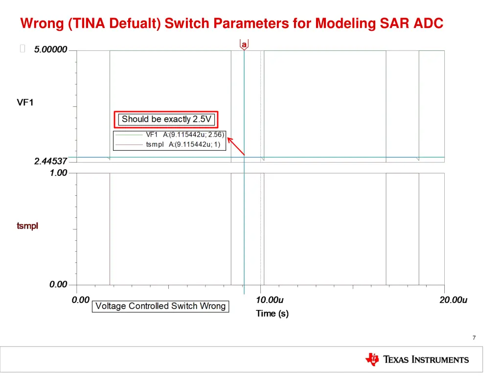 wrong tina defualt switch parameters for modeling