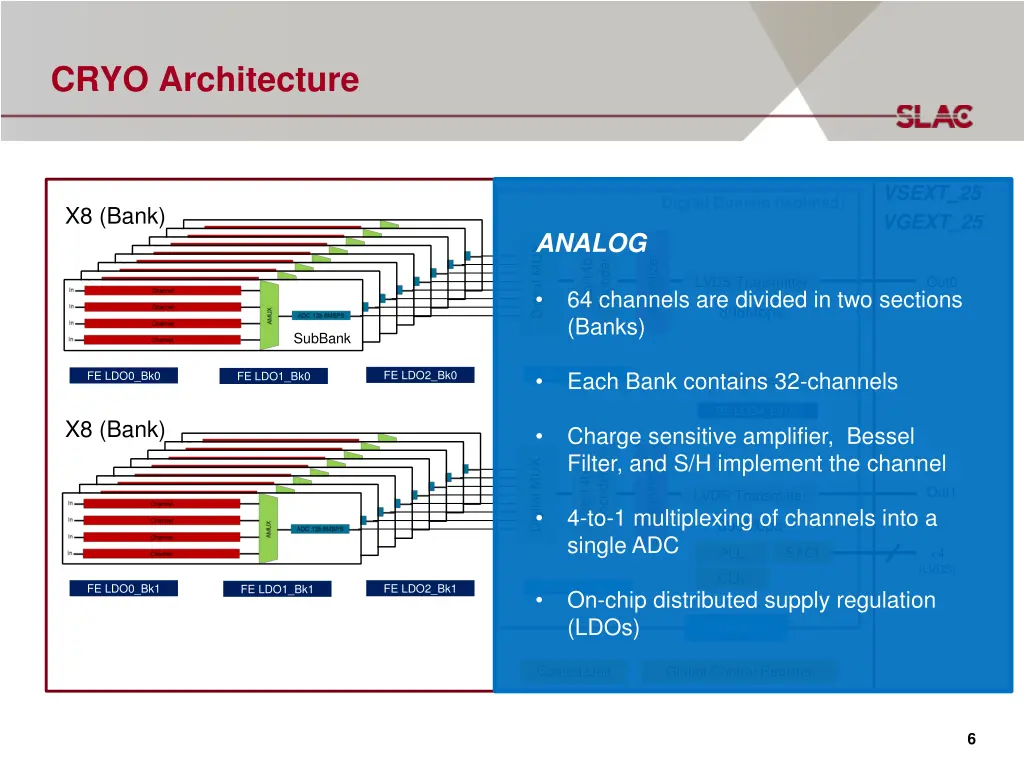 cryo architecture 1