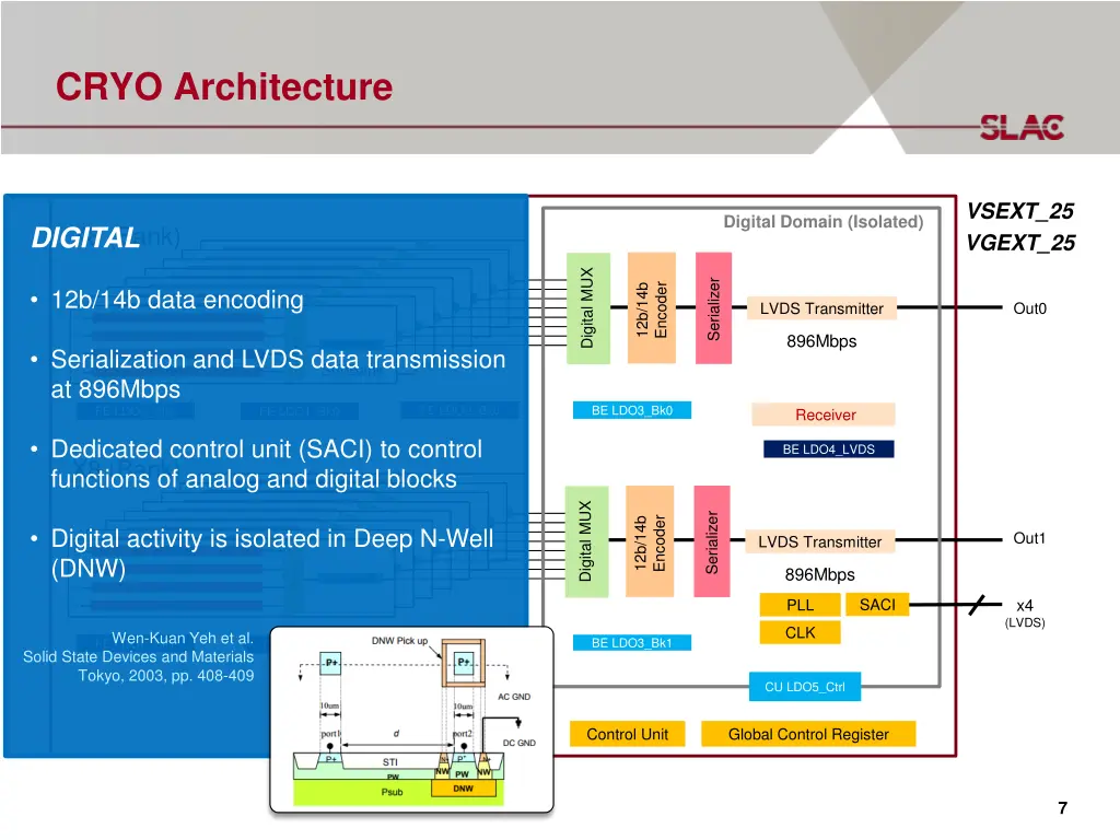 cryo architecture 2